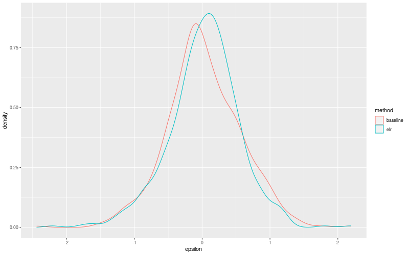 My plot :)